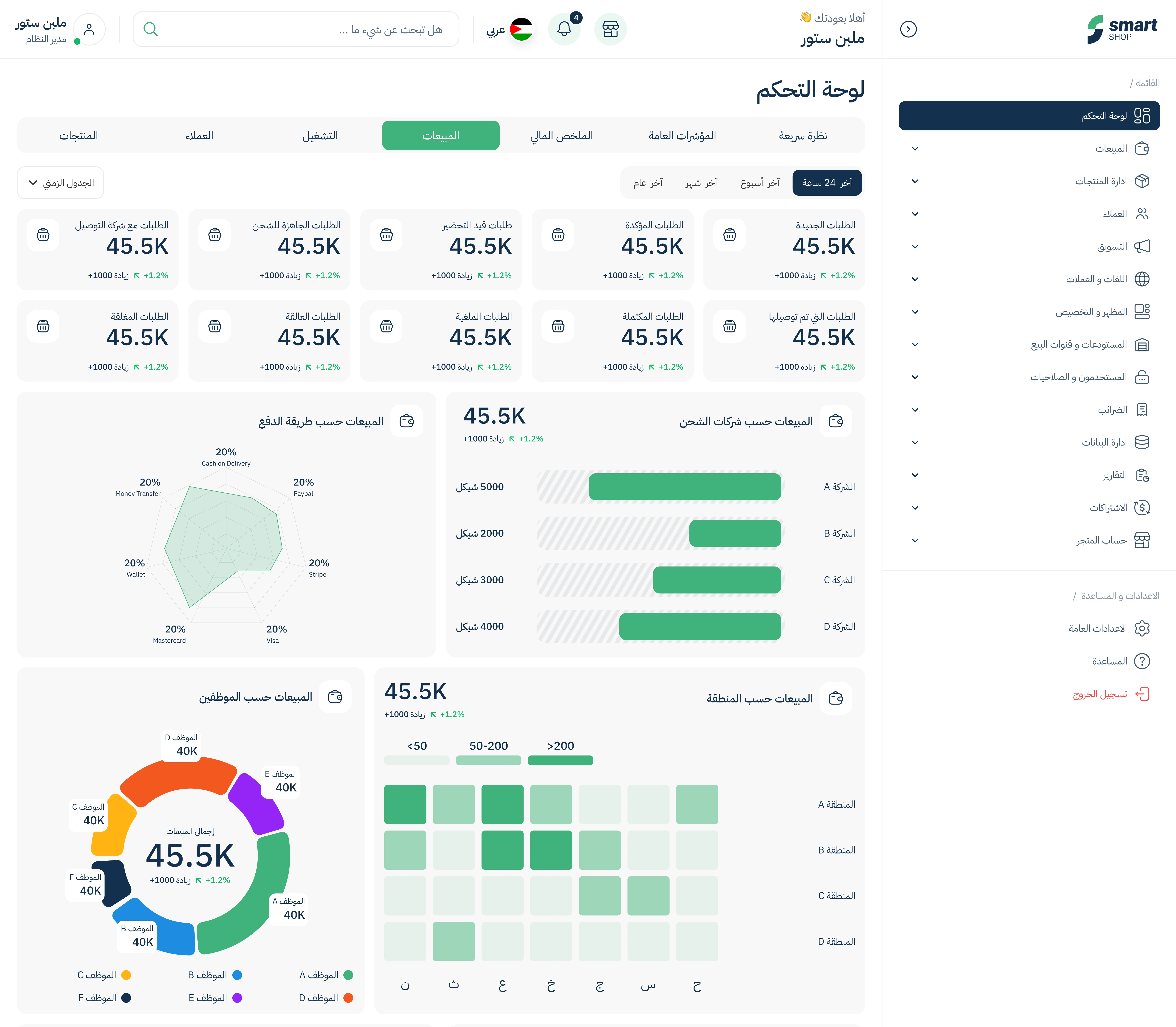 Order Management